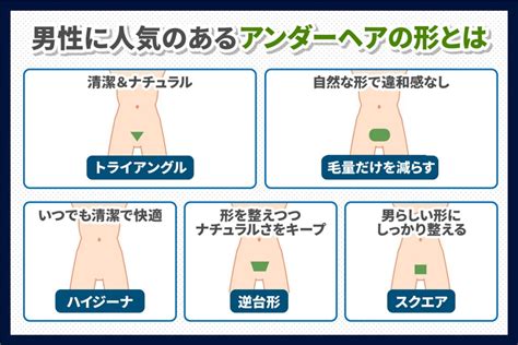 男性アンダーヘア（チン毛）の処理・調節方法とおすすめデザイ。